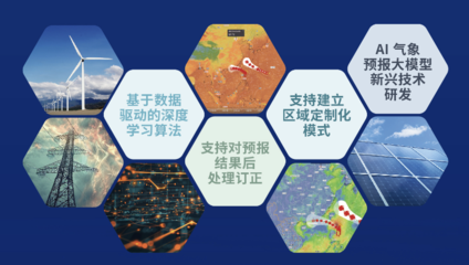 墨跡天氣亮相中國能源研究會技術(shù)交流會 氣象賦能電力行業(yè)，助力新興能源技術(shù)研發(fā)